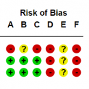 偏差风险表：由红色、黄色和绿色符号组成的网格